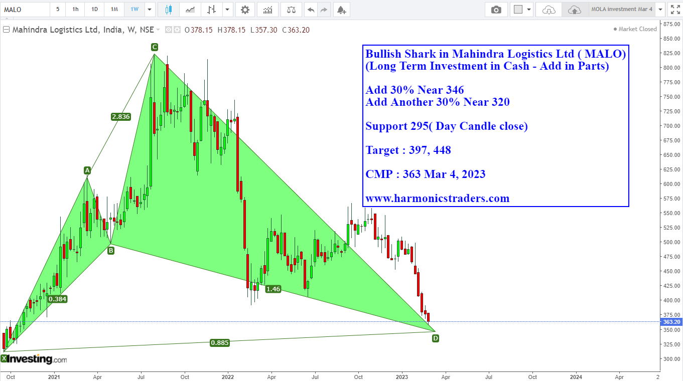 Mahindra Investment - Mahindra Logistics Ltd ( MALO)