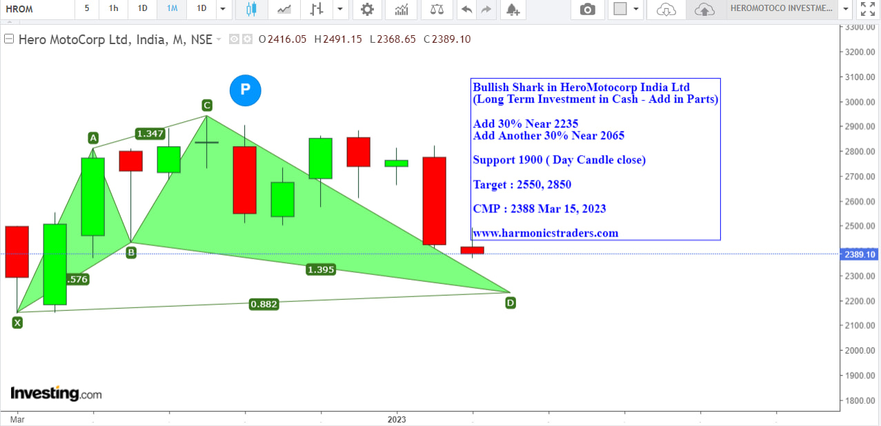 hero - HERO MOTOCORP INDIA  LTD