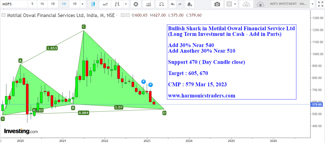 mofs - MOTILAL OSWAL FINANCIAL SERVICE LTD