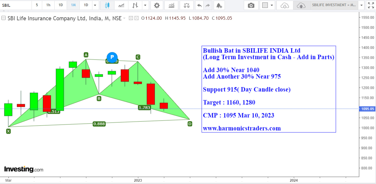 sbilife - SBILIFE INDIA LTD INVESTMENT