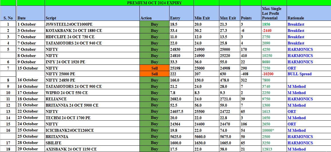 PREMIUM SUMMARY - HTPREMIUM