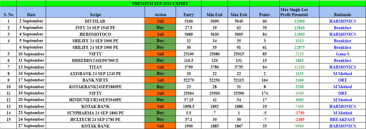 Premium summary sep 1 - HTPREMIUM